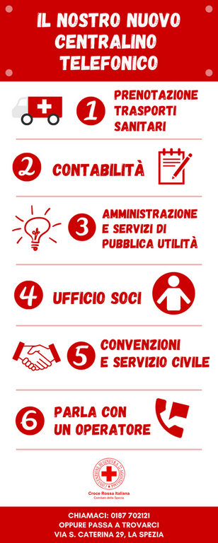 Centralino Croce Rossa La Spezia