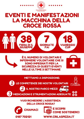 Sicurezza grandi eventi Croce Rossa La Spezia